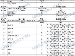安徽省教育招生考试院发布普通本科批征集志愿计划（历史科目组合）