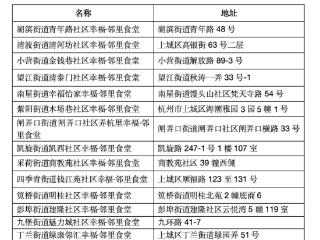 破解企业员工“吃饭难” 14家社区食堂错峰变身“企业共享厨房”