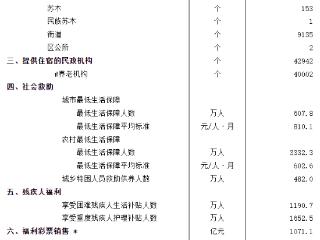 2025年上半年结婚登记353.9万对