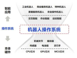 智元机器人发布具身智能操作系统“灵渠OS”开源计划
