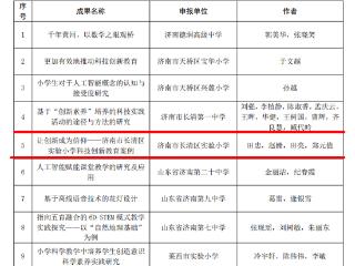 省级荣誉+2！长清一中、实验小学获评山东省科创教育优秀成果