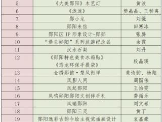 郧阳文旅产品设计大赛入围作品揭晓！