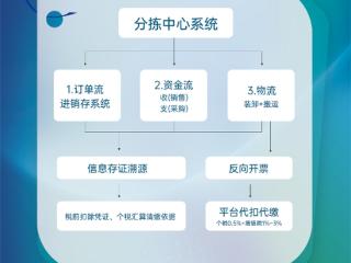 示范企业丨爱博绿C端业务已实现100%反向开票