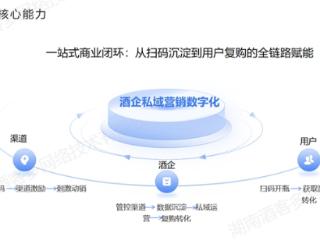 HiShop酒客多（扫码营销+私域商城）重磅来袭，助力酒企构建私域运营闭环，实现私域增长