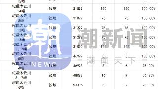 杭州主城核心区高端住宅不愁卖，但有些板块去化放缓|最新网签数据