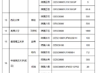 中国探月工程：对25家科研机构发放月球科研样品
