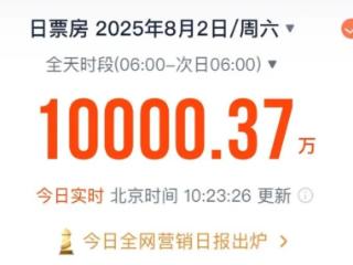 电影票房，不到四个半小时破亿！