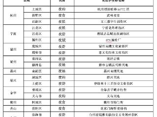 暑期夏夜去哪儿“嗨”？浙江提供新选择