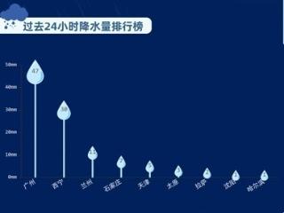 暴雨橙色+高温橙色+强对流蓝色 中央气象台三预警齐发