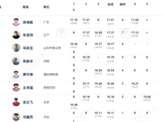 田径全锦赛衢州站|吴瑞庭刷新男子三级跳远亚洲纪录，朱亚明亚军