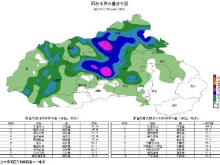 大到暴雨，局地大暴雨，邢台发布暴雨橙色预警