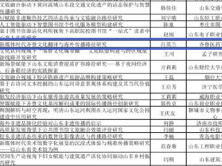 喜报！齐鲁医药学院首次获批山东省文化和旅游厅研究课题立项