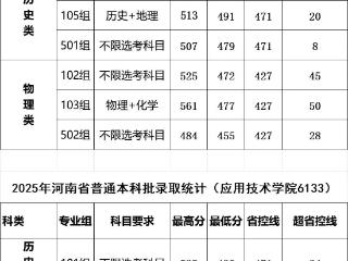 生源质量稳步提升丨黄河科技学院2025年招生录取工作再创佳绩!