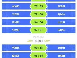 “德BA”最新战报及积分榜出炉