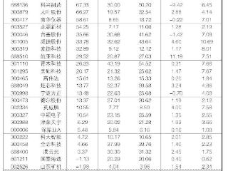 2025年8月4日“大众30”成份股报告