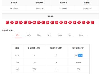 8月4日福彩快乐8“选十中10”开出一注大奖，奖金500万