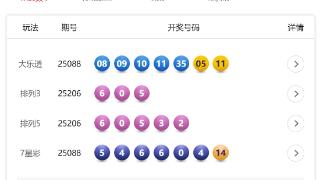 8月4日体彩中奖号码(图1)
