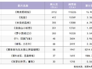 《东极岛》等12部新片本周上映 你最想看的是哪部？