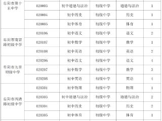 阜阳颍州区计划引进区外优秀教师35名