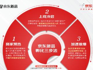 ?京东再度加码品牌新品扶持力度！“新品孵化三步法”让商家获确定性增长