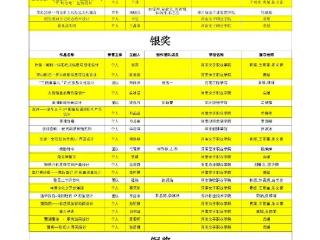 捷报频传！河南女子职业学院一举拿下24项省奖殊荣 因工作突出受嘉奖
