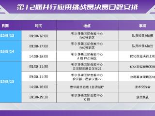 PAC并行应用挑战赛“以赛促学，以赛促研”，铸就国产算力生态新标杆‌