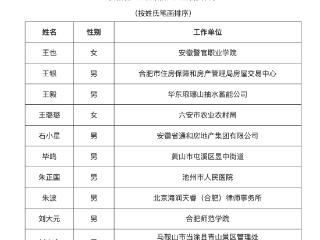 45名！安徽省人民检察院人民监督员名单出炉