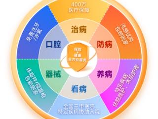 129元撬动400万元保障 杭州市民保 2025 再升级！