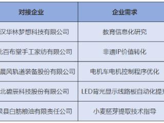 7名专家入选省级人才项目 武职大科研技术再攀新高
