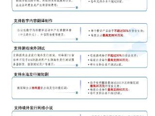 最高100万元！杭州推出新一轮专项扶持政策