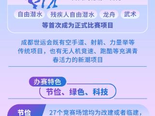 图表丨成都世运会精彩看点前瞻