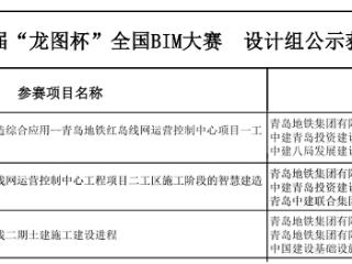 喜报！青岛地铁再获BIM大奖