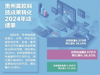 短评｜机制创新打通科创转化堵点
