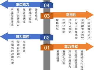 政策+需求双轮驱动，九章智算云加快AI规模化商业化落地