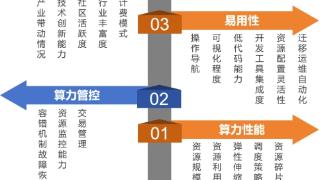 政策+需求双轮驱动，九章智算云加快AI规模化商业化落地