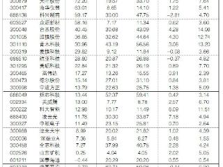 2025年8月6日“大众30”成份股报告