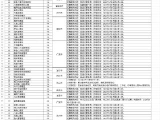 四川104家A级景区推出成都世运会专属福利
