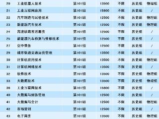 郑州信息工程职业学院2025年普通高职（专科）批征集志愿