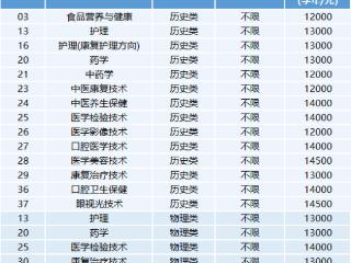 郑州医药健康职业学院征集志愿：十大亮点引关注