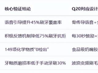 儿童电动牙刷排名:选购指南+深度推荐,让刷牙成为孩子的乐趣!