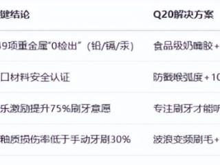 儿童电动牙刷推荐清单:权威选购指南+真实排名解析
