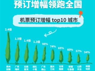 避暑纳凉贵州行 | 游客爱上小城——去哪儿网贵州安顺机票预订增幅2.4倍，领跑全国