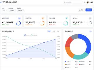 资管精细化时代，破解运营成本四大困局