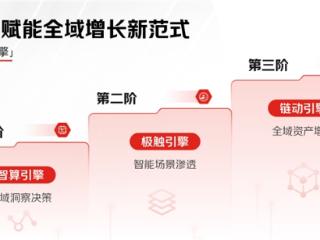 京准通线下广告「三阶引擎」：数智赋能全域增长新范式