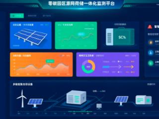 零碳园区全面开建，政策、路径、盈利模式全解析｜附德塔精要实战方案