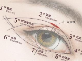 北京好年华眼整形中心：“一点双眼皮”技术的革新与实践‌