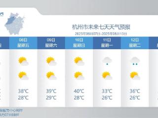 热如蒸桑拿，高温“烤”验持续，本周日杭州冲40℃