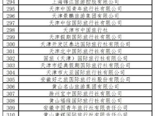2025国际旅服会第二期参展旅行商名单揭晓