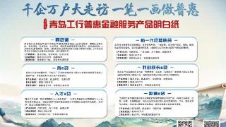 中国工商银行青岛分行|千企万户大走访 一笔一划做普惠