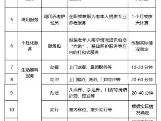17项服务覆盖失能老人照护需求，山东发布养老服务补贴项目清单